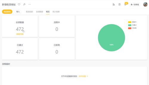 年銷售額近10億的食品制造企業(yè)，如何通過(guò)互聯(lián)網(wǎng)銷售破解行業(yè)痛點(diǎn)